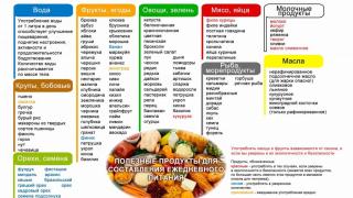 Список продуктов для правильного питания и похудения